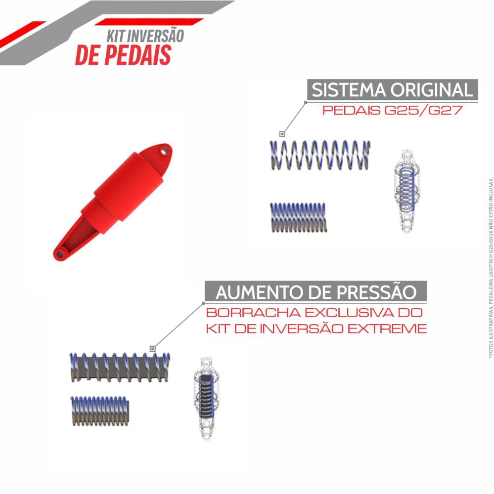 Extreme Sim Racing Inverted Pedals Kit Upgrade for Logitech G25, G27, G29, G920 and G923 Add-on - Brake Pedals With More Pressure - LOGITECH PEDALS NOT INCLUDED