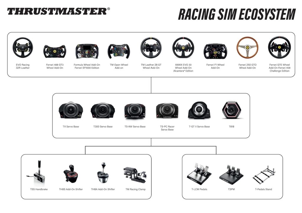 Comparing the Best USB Shifters for Sim Racing Wheels